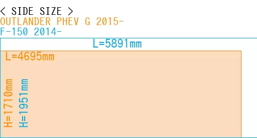#OUTLANDER PHEV G 2015- + F-150 2014-
